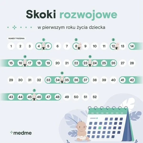 Skoki rozwojowe