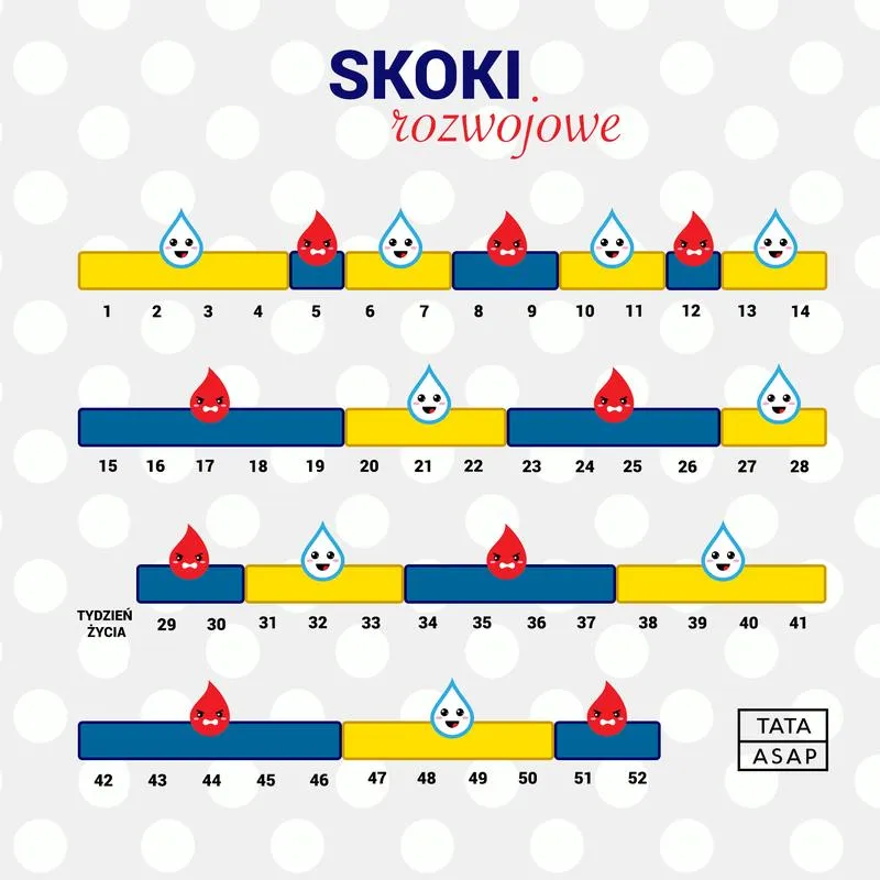Skoki rozwojowe u dzieci