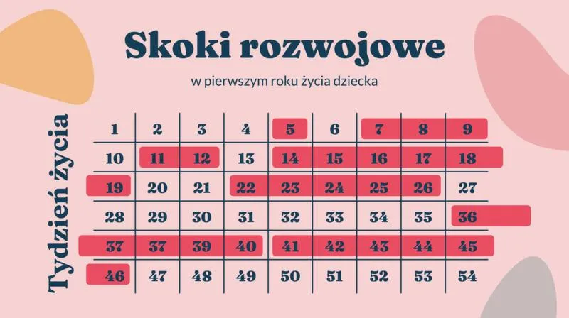 Skoki rozwojowe u niemowląt