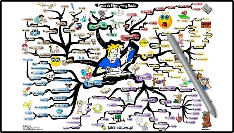 Skuteczne strategie nauki