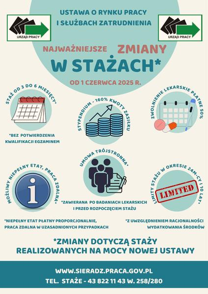 Staż po studiach