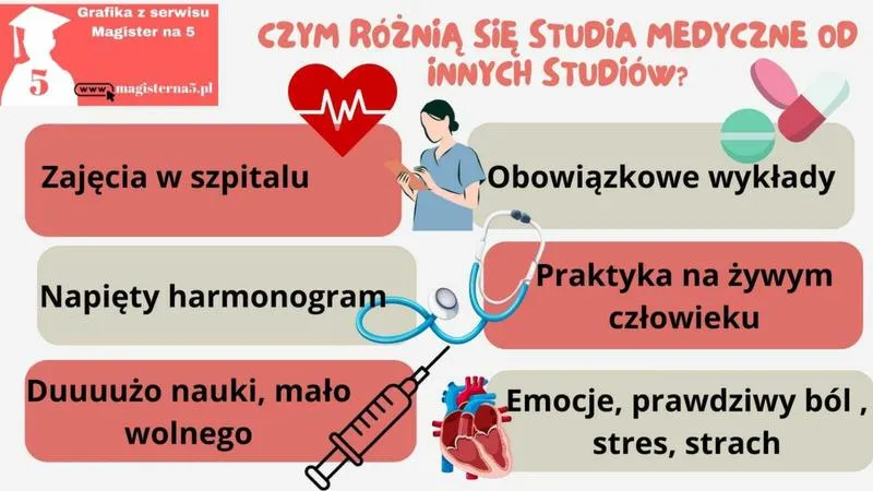 Studia po biologii
