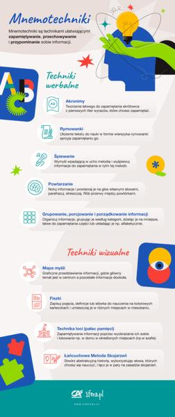 Techniki efektywnego uczenia się