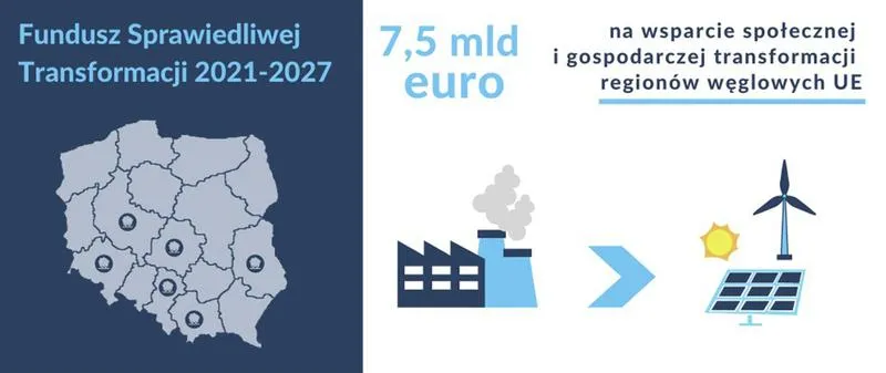 Ubóstwo energetyczne