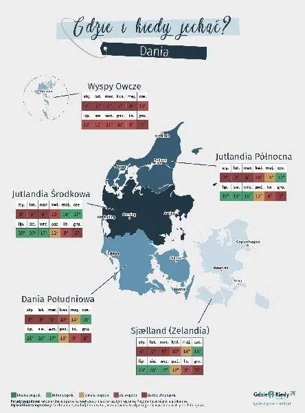Warunki pogodowe w Danii