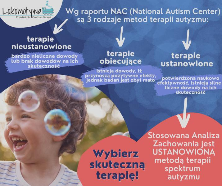 Wczesna interwencja autyzm