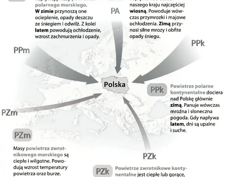Wpływ na rolnictwo