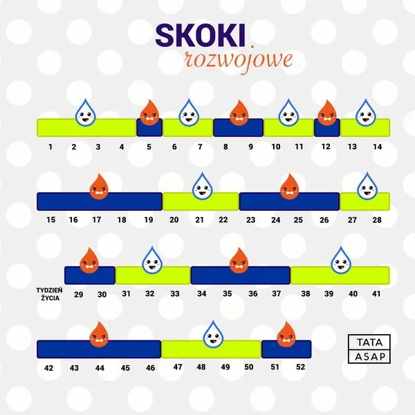 Wsparcie dla maluszka