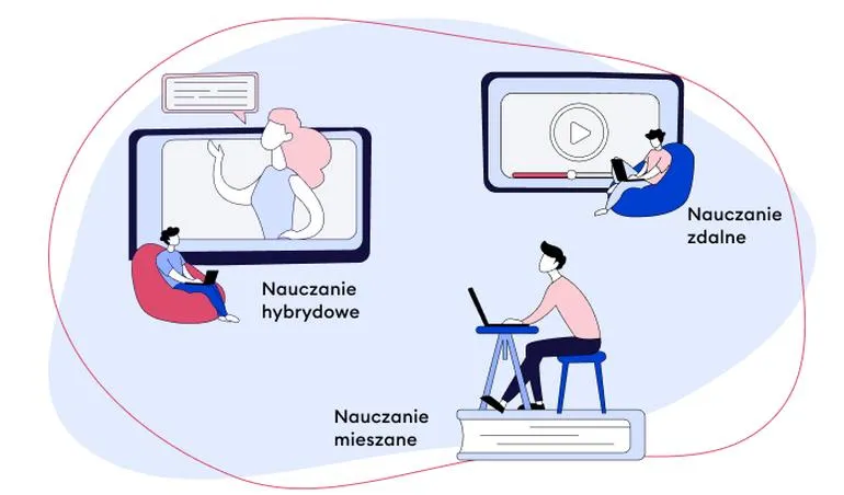 Wyzwania w edukacji