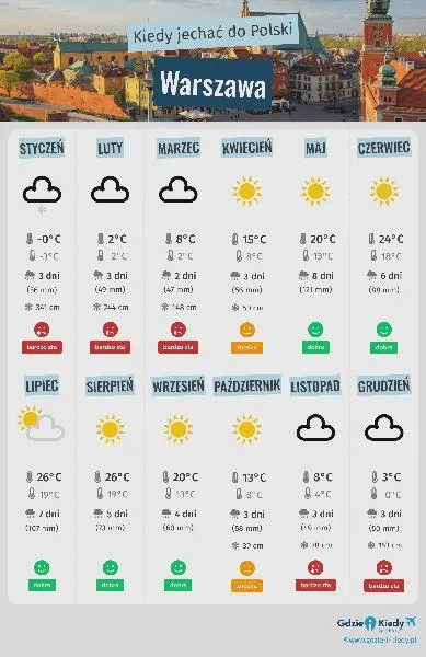 Zmiany sezonowe klimatu