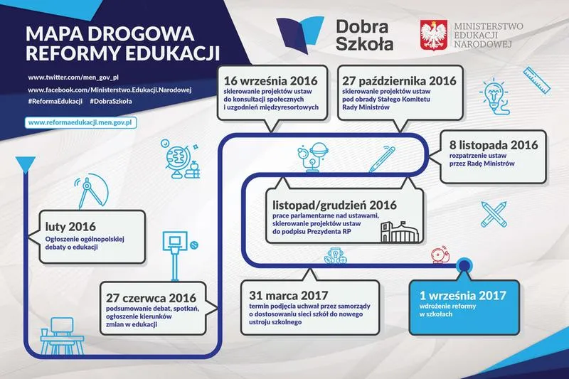 Zmiany w programie nauczania