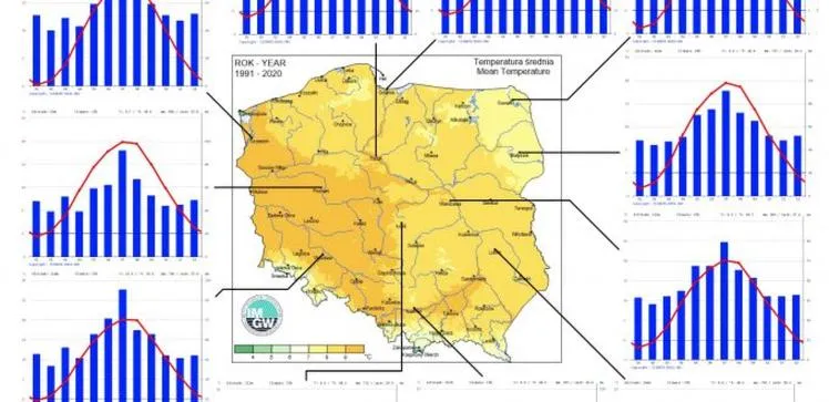 Zmienność klimatu